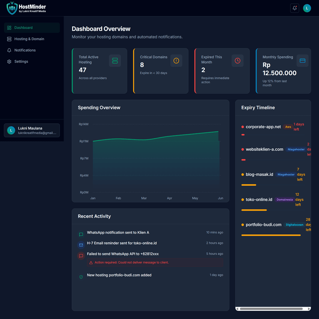 Analytics Dashboard